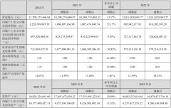 华工科技2024年实现营收11709亿元同比增加1357%